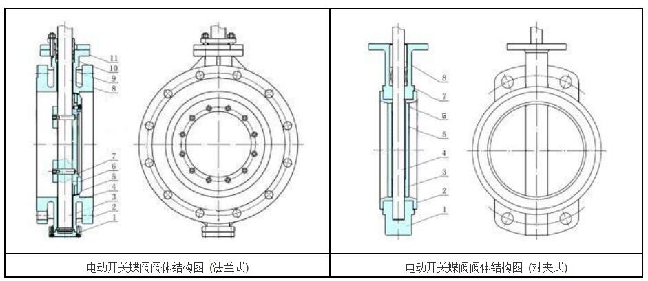 湖南蝶閥生產(chǎn),截止閥銷售,湖南雙正流體設(shè)備有限公司 湖南蝶閥生產(chǎn),截止閥銷售,湖南雙正流體設(shè)備有限公司
