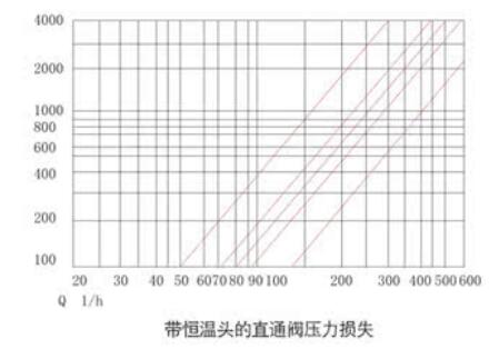 湖南蝶閥生產(chǎn),截止閥銷(xiāo)售,湖南雙正流體設(shè)備有限公司