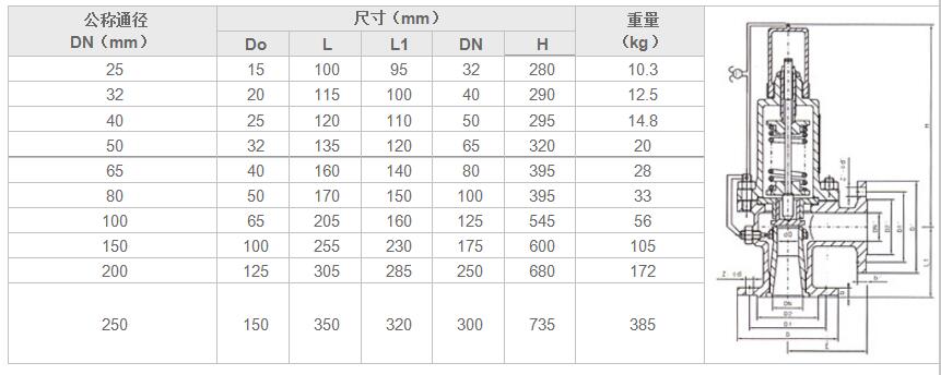 湖南蝶閥生產(chǎn),截止閥銷售,湖南雙正流體設備有限公司 湖南蝶閥生產(chǎn),截止閥銷售,湖南雙正流體設備有限公司