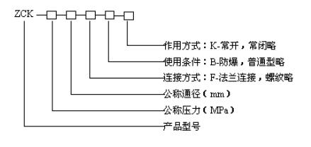 湖南蝶閥生產(chǎn),截止閥銷售,湖南雙正流體設(shè)備有限公司 湖南蝶閥生產(chǎn),截止閥銷售,湖南雙正流體設(shè)備有限公司
