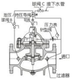 湖南蝶閥生產(chǎn),截止閥銷售,湖南雙正流體設備有限公司 湖南蝶閥生產(chǎn),截止閥銷售,湖南雙正流體設備有限公司